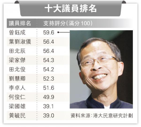 (明報製圖) (明報製圖)