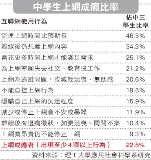 (明報製圖) (明報製圖)