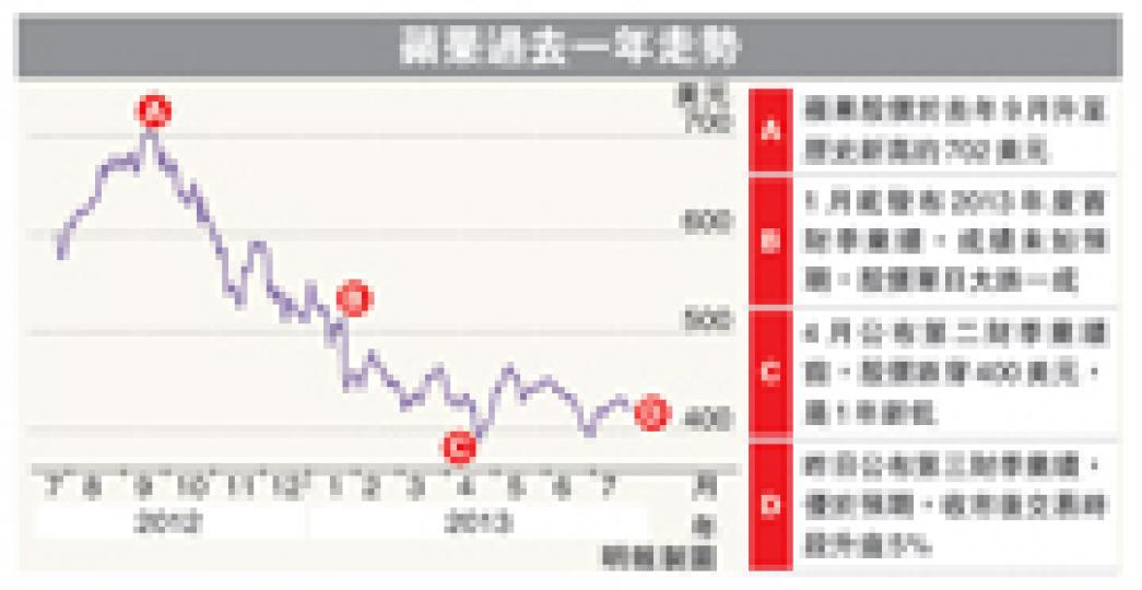 (明報製圖) (明報製圖)