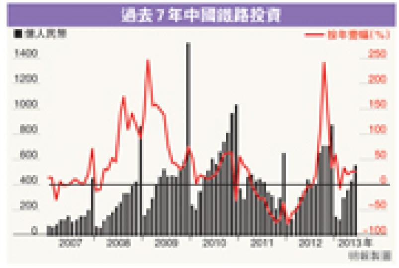 (明報製圖) (明報製圖)
