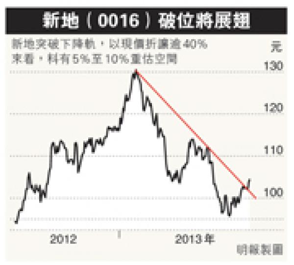 (明報製圖) (明報製圖)