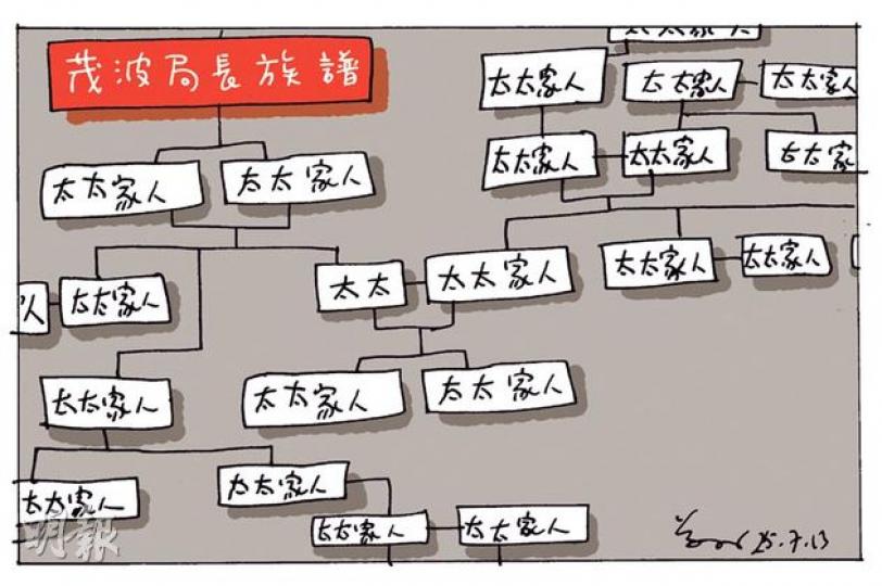 （明報製圖）