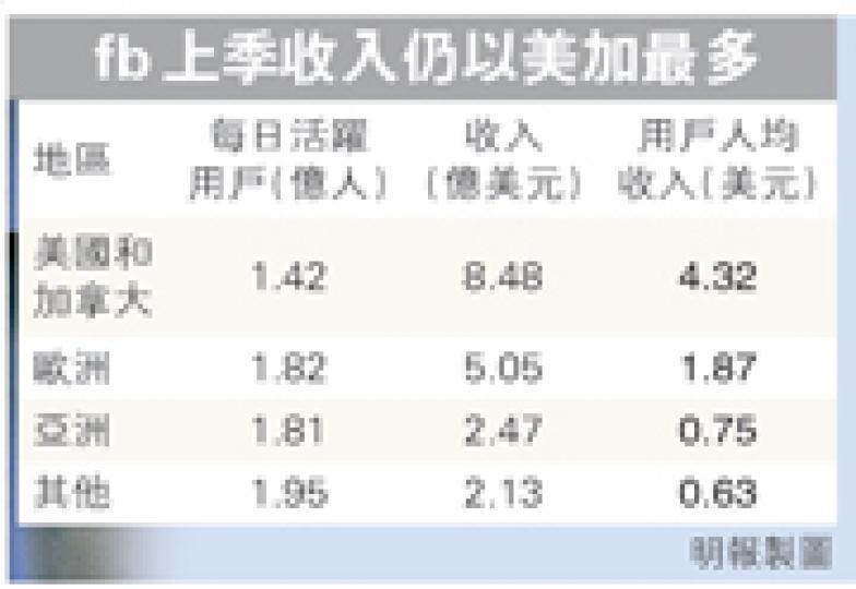 （明報製圖）