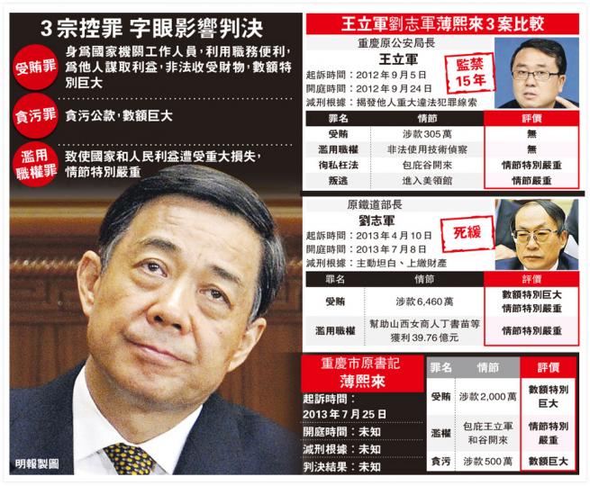 （明報製圖） （明報製圖）