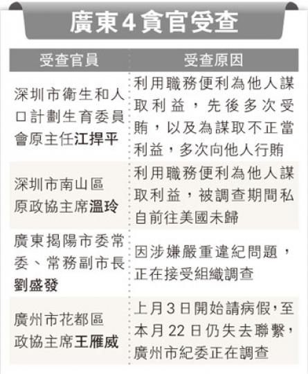 （明報製圖）