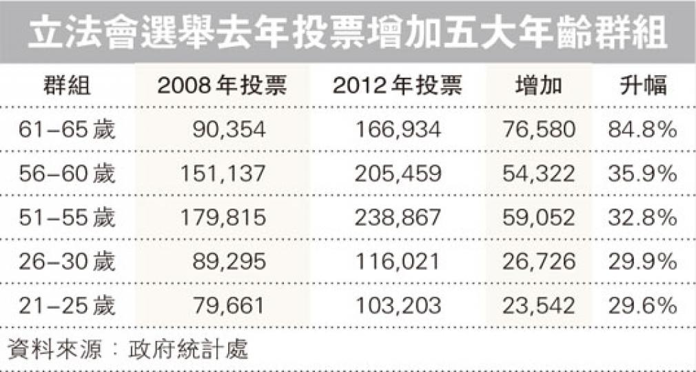 （明報製圖）