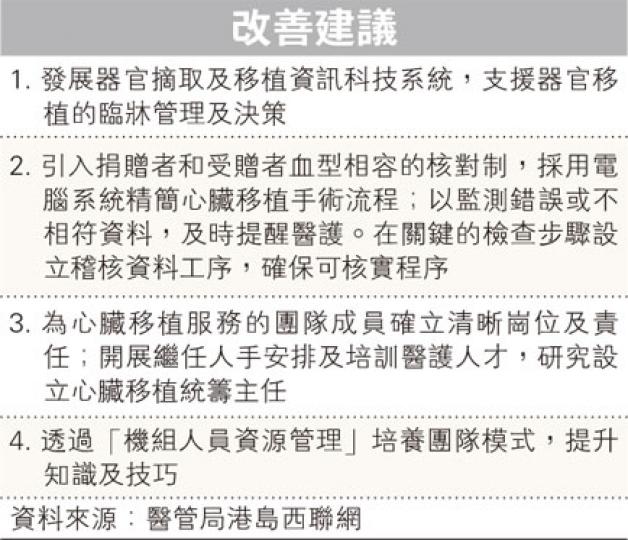 （明報製圖）