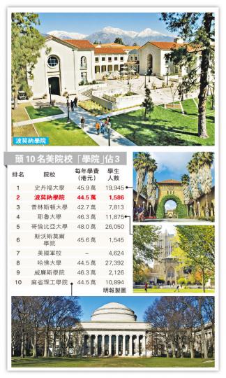 （明報製圖）