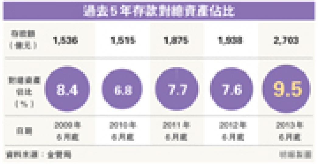 (明報製圖) (明報製圖)