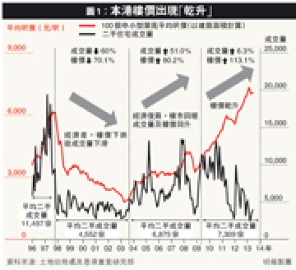 (明報製圖)(明報製圖) (明報製圖)(明報製圖)