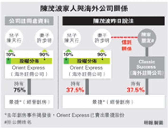 (明報製圖) (明報製圖)