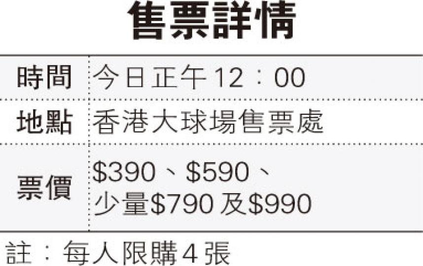 (明報製圖) (明報製圖)