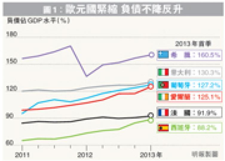 (明報製圖) (明報製圖)