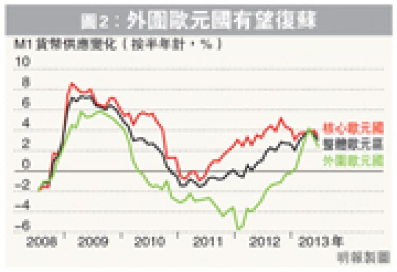 (明報製圖) (明報製圖)