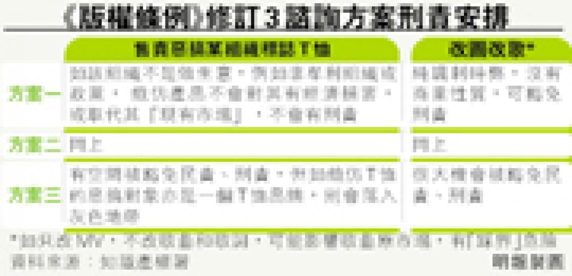 (明報製圖) (明報製圖)
