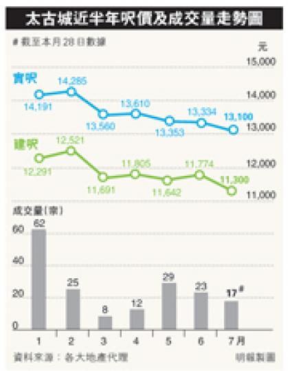 (明報製圖) (明報製圖)