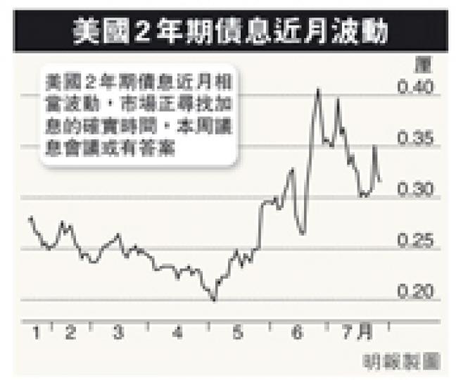 (明報製圖) (明報製圖)