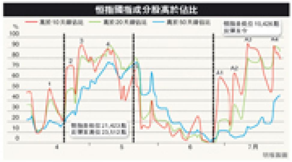 (明報製圖) (明報製圖)