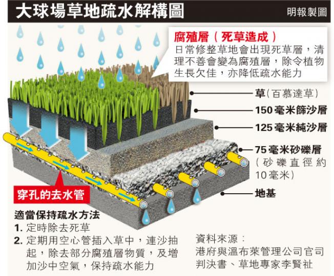 (明報製圖) (明報製圖)