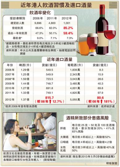 (明報製圖) (明報製圖)