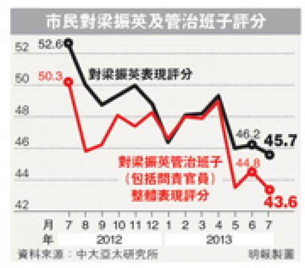 (明報製圖) (明報製圖)