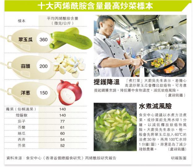(明報製圖) (明報製圖)