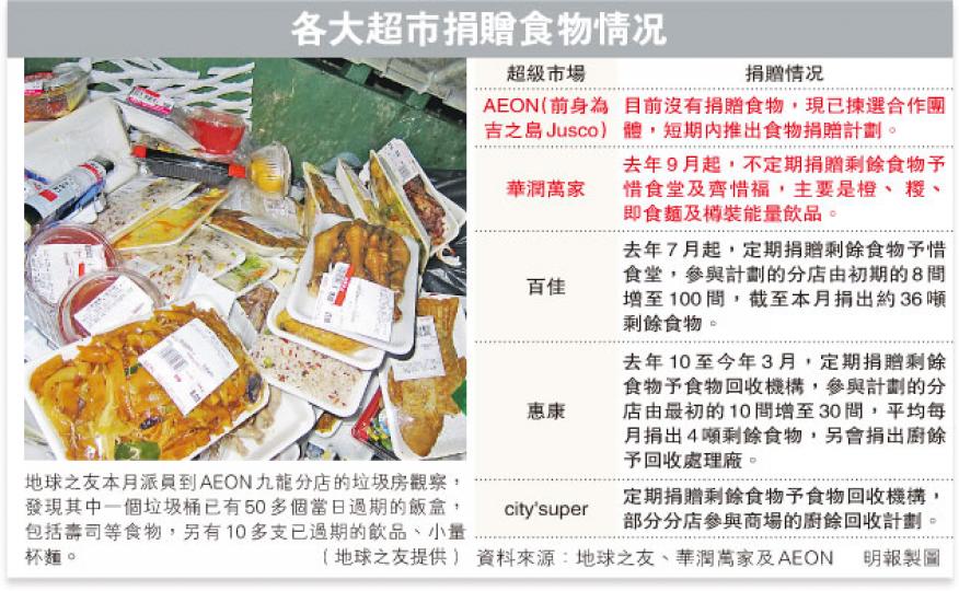 (明報製圖) (明報製圖)