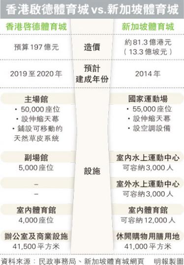 (明報製圖) (明報製圖)