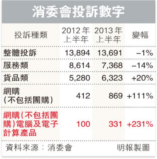 (明報製圖) (明報製圖)