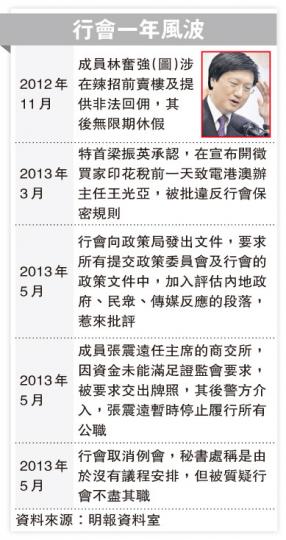 (明報製圖) (明報製圖)