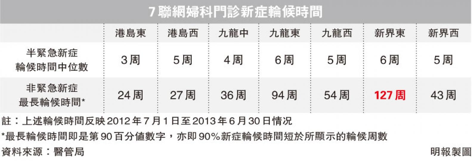 (明報製圖) (明報製圖)