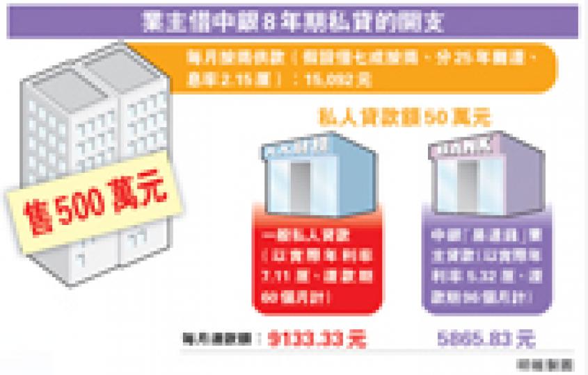 (明報製圖) (明報製圖)