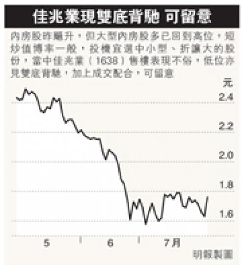 (明報製圖) (明報製圖)