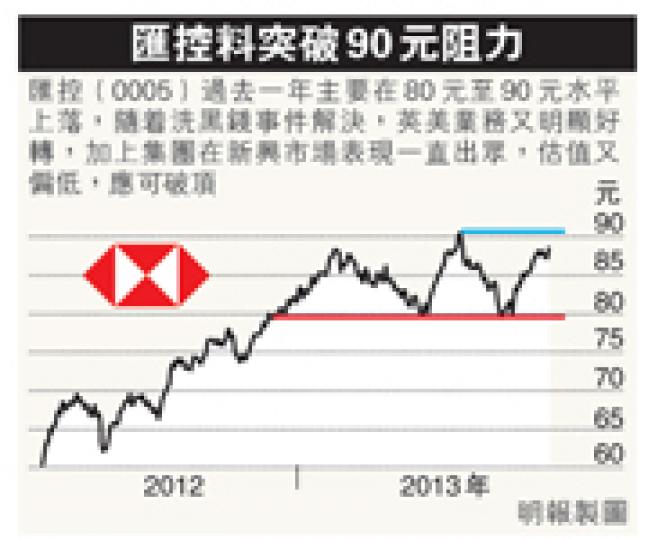 (明報製圖) (明報製圖)