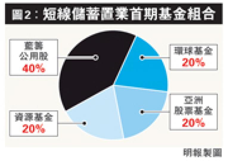(明報製圖) (明報製圖)
