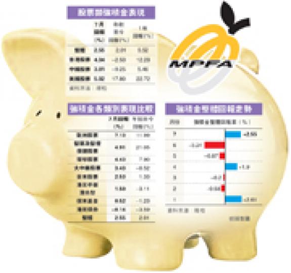 (明報製圖) (明報製圖)