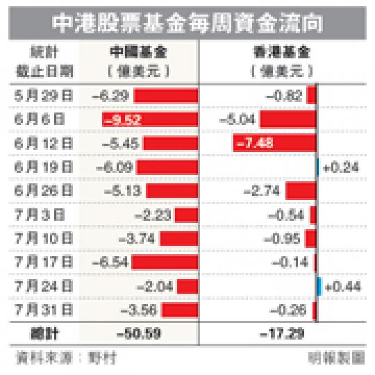 (明報製圖) (明報製圖)
