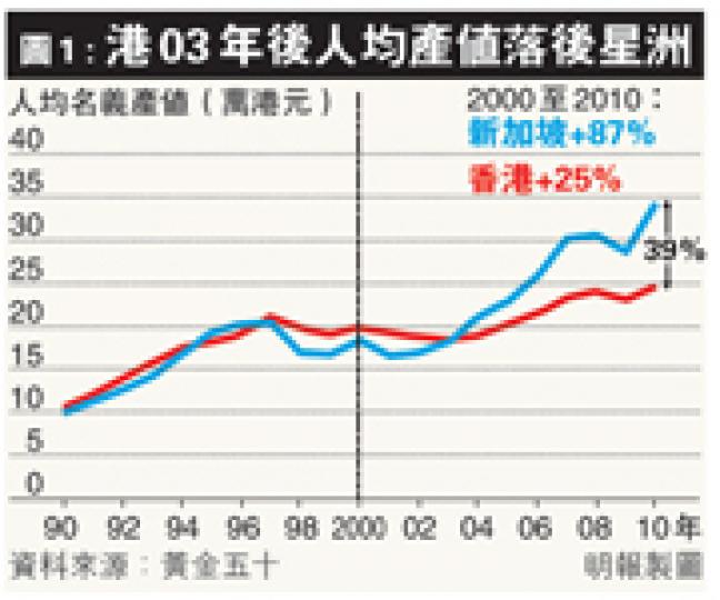 (明報製圖)(明報製圖)(明報製圖) (明報製圖)(明報製圖)(明報製圖)
