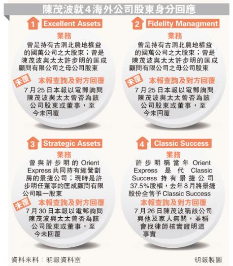(明報製圖) (明報製圖)
