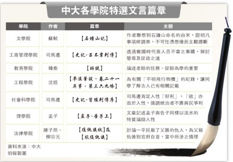 (明報製圖) (明報製圖)
