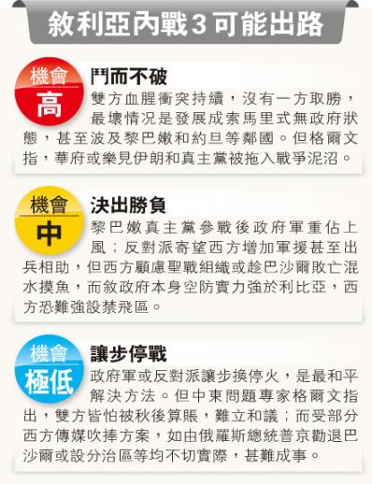 (明報製圖) (明報製圖)