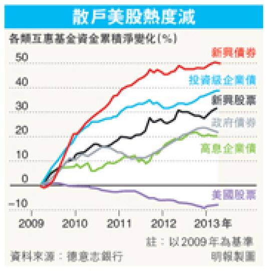 (明報製圖) (明報製圖)