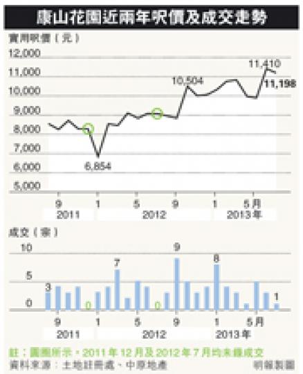 (明報製圖) (明報製圖)