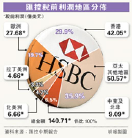 (明報製圖) (明報製圖)