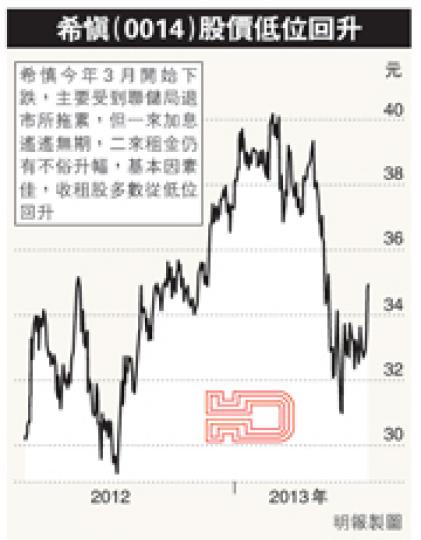 (明報製圖) (明報製圖)
