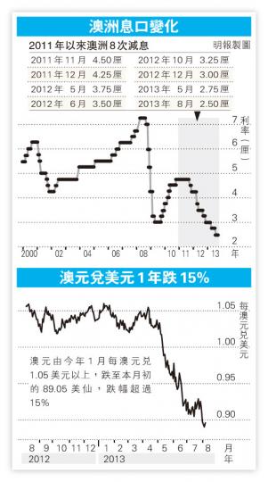 （明報製圖）