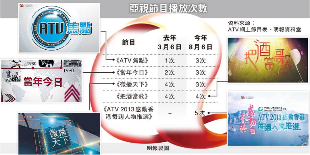 (明報製圖) (明報製圖)