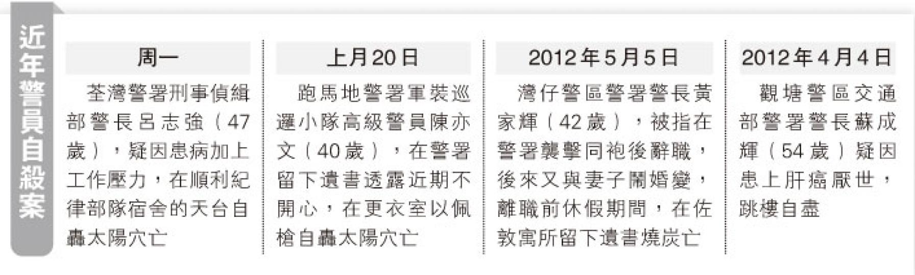 （明報製圖）