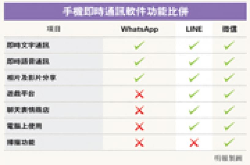 (明報製圖) (明報製圖)