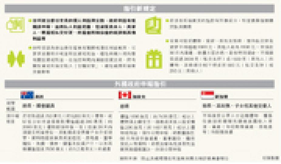 (明報製圖)民主黨總幹事林卓廷(圖)認為在特首處理問責官員的利益衝突個案指引中,對家人、親屬等定義不清,直指若按新指引,特首應立即按指引停止發展局長陳茂波處理東北計劃的職務。(郭慶輝攝) (明報製圖)民主黨總幹事林卓廷(圖)認為在特首處理問責官員的利益衝突個案指引中,對家人、親屬等定義不清,直指若按新指引,特首應立即按指引停止發展局長陳茂波處理東北計劃的職務。(郭慶輝攝)